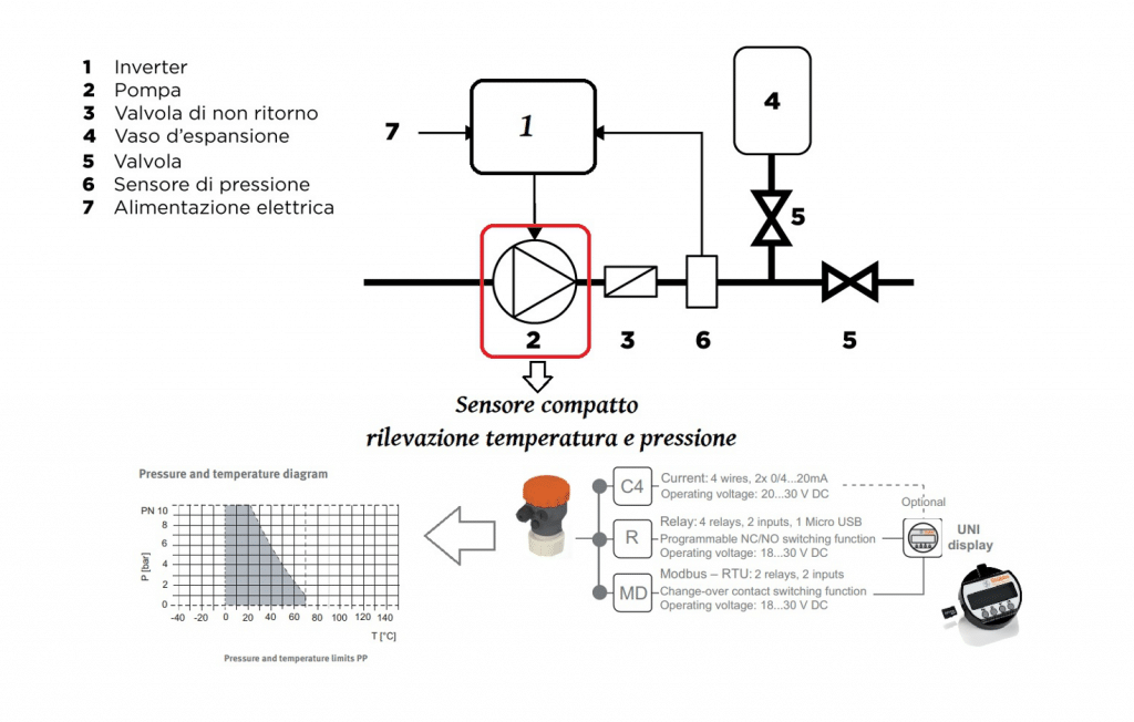 sensore temperatura e pressione